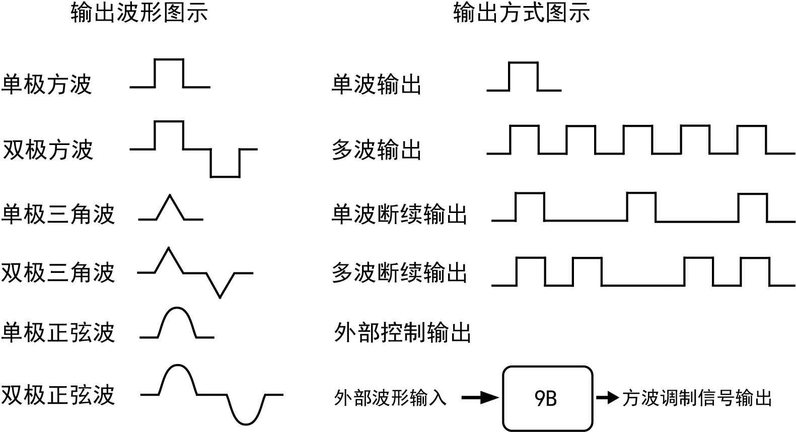YLS-9B多功能电子刺激仪(图2)